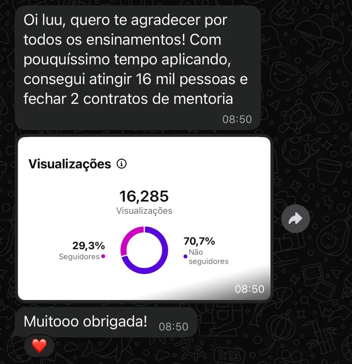 print de whatsapp: aluna atingiu 16 mil pessoas e fechou 2 contratos de mentoria, com 70% de alcance em não seguidores